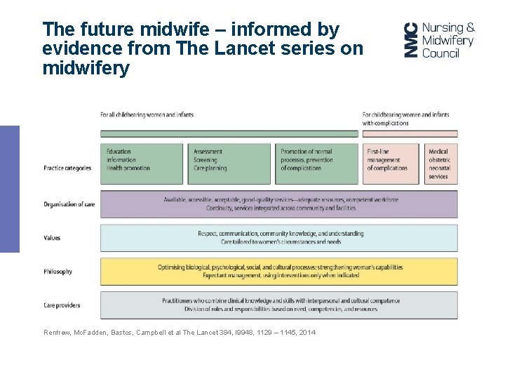 The future midwife – informed by evidence from The Lancet series on midwifery Renfrew,