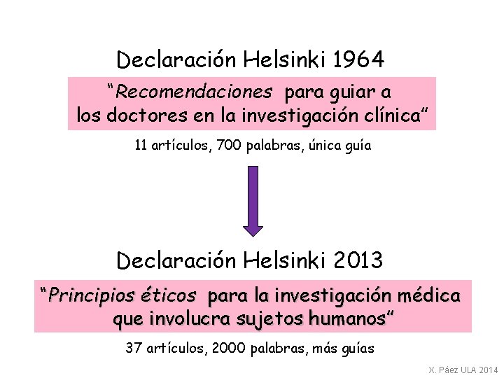 Declaración Helsinki 1964 “Recomendaciones para guiar a los doctores en la investigación clínica” 11