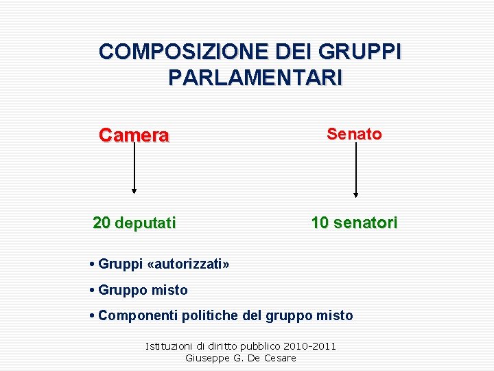 COMPOSIZIONE DEI GRUPPI PARLAMENTARI Camera Senato 20 deputati 10 senatori • Gruppi «autorizzati» •