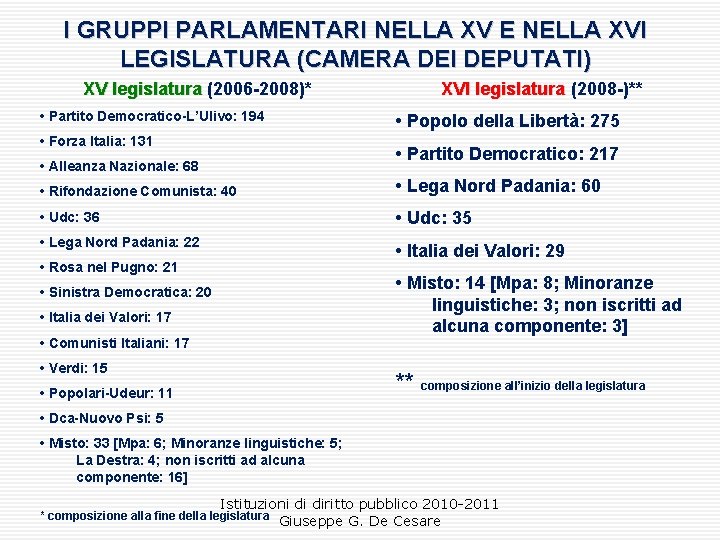 I GRUPPI PARLAMENTARI NELLA XV E NELLA XVI LEGISLATURA (CAMERA DEI DEPUTATI) XV legislatura