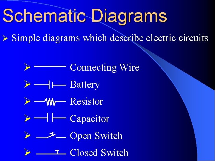 Schematic Diagrams Ø Simple diagrams which describe electric circuits Ø Connecting Wire Ø Battery