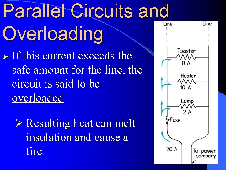 Parallel Circuits and Overloading Ø If this current exceeds the safe amount for the