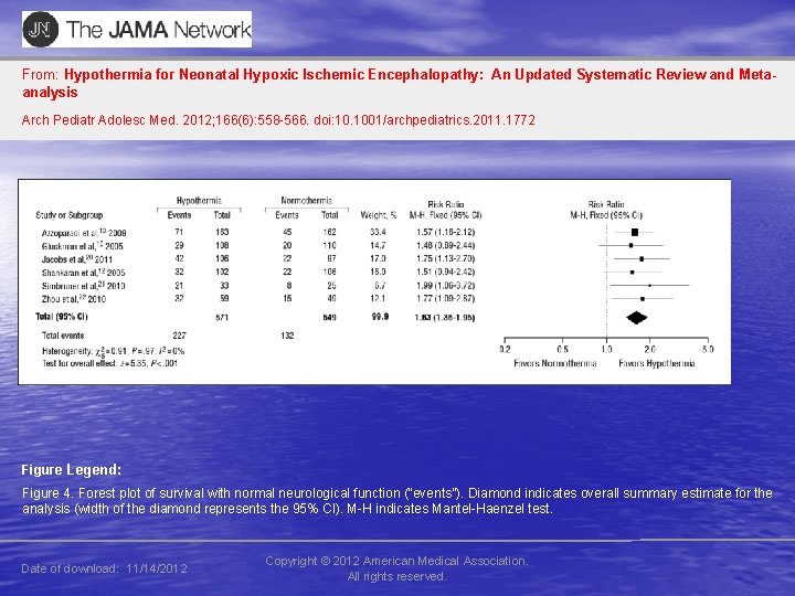 From: Hypothermia for Neonatal Hypoxic Ischemic Encephalopathy: An Updated Systematic Review and Metaanalysis Arch