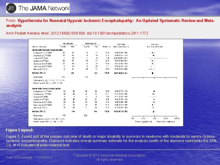 From: Hypothermia for Neonatal Hypoxic Ischemic Encephalopathy: An Updated Systematic Review and Metaanalysis Arch