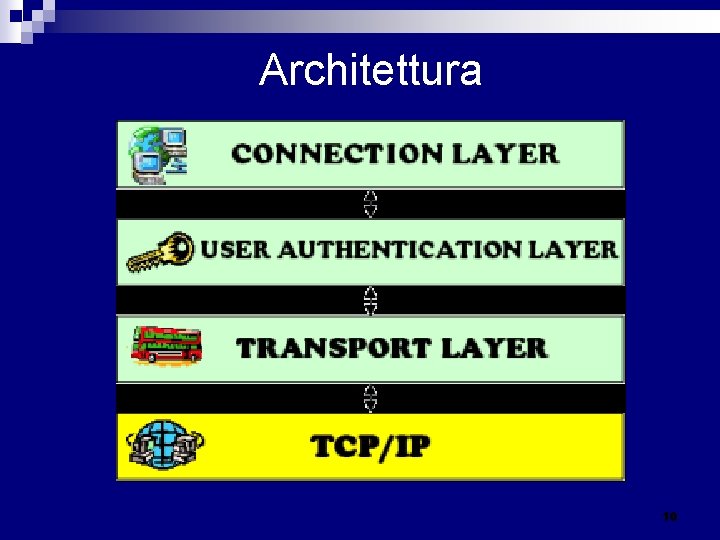 Architettura 10 