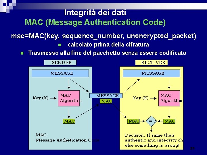 Integrità dei dati MAC (Message Authentication Code) mac=MAC(key, sequence_number, unencrypted_packet) calcolato prima della cifratura