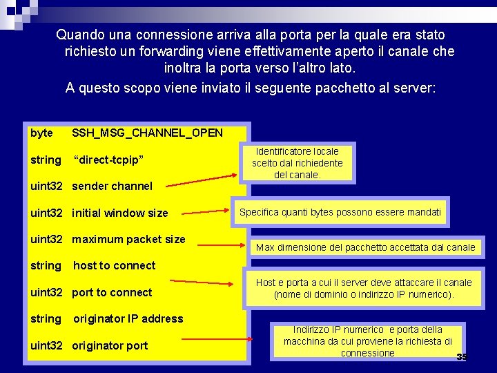 Quando una connessione arriva alla porta per la quale era stato richiesto un forwarding