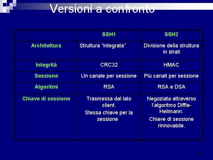 Versioni a confronto SSH 1 Architettura Struttura “integrata” SSH 2 Divisione della struttura in