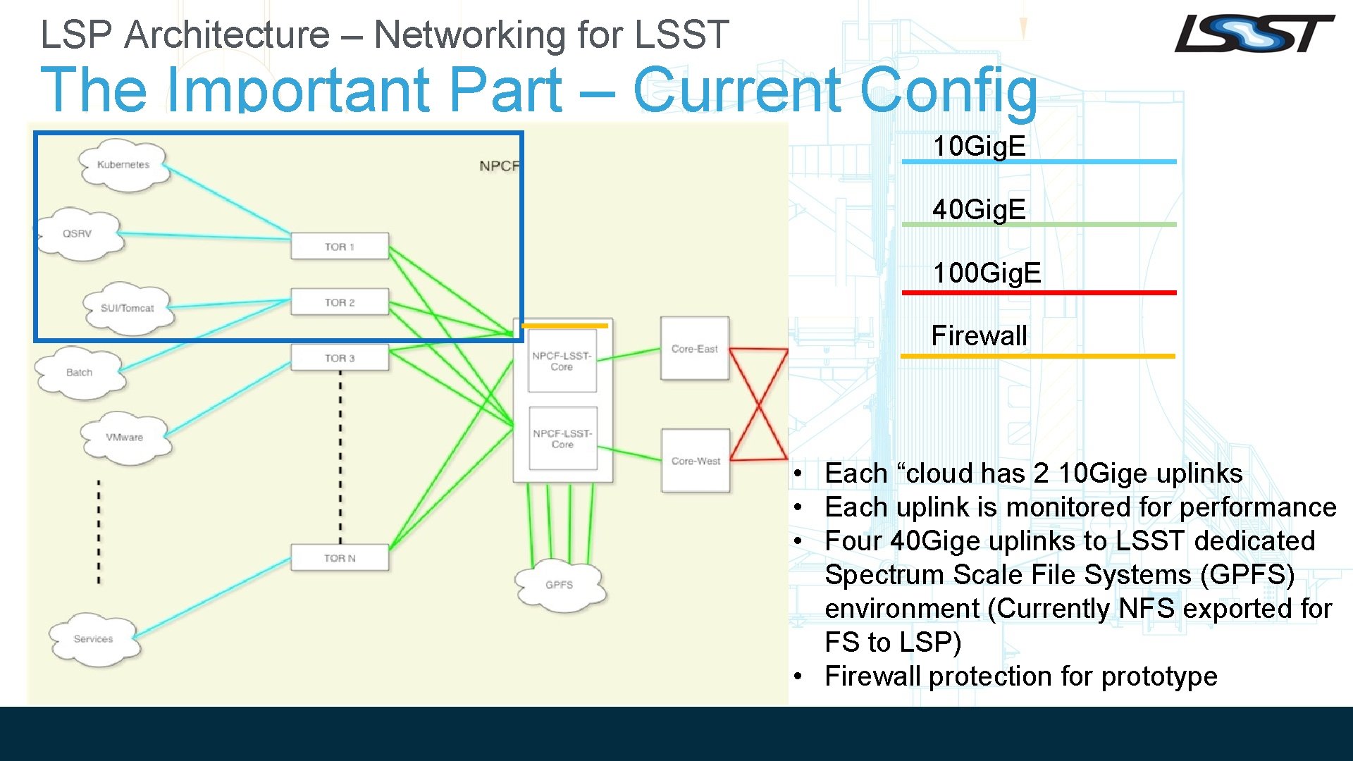 LSP Architecture – Networking for LSST The Important Part – Current Config 10 Gig. LSP Architecture – Networking for LSST The Important Part – Current Config 10 Gig.
