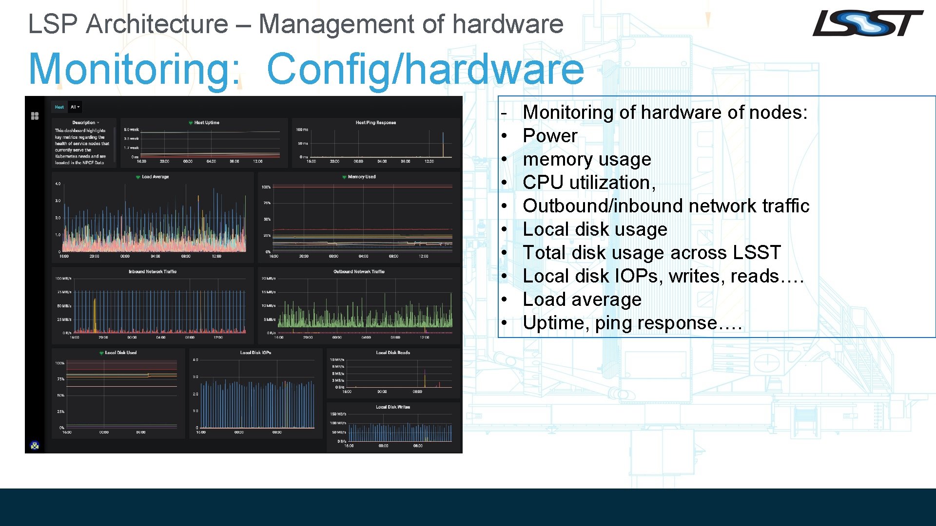 LSP Architecture – Management of hardware Monitoring: Config/hardware • • • Monitoring of hardware LSP Architecture – Management of hardware Monitoring: Config/hardware • • • Monitoring of hardware