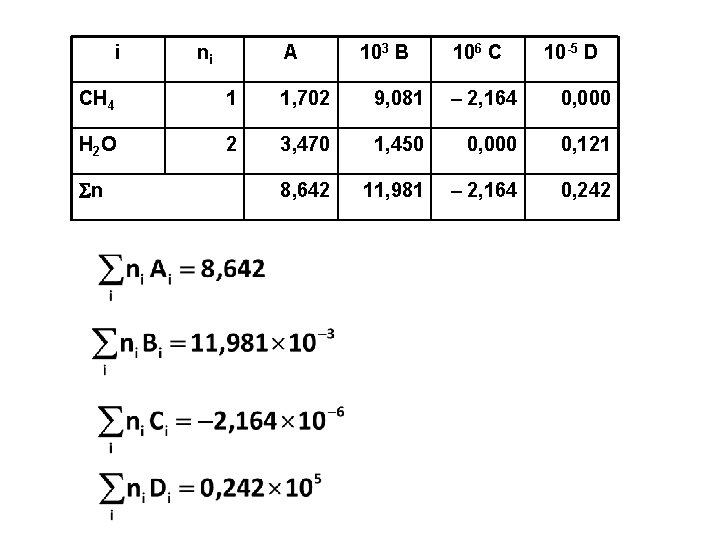 i ni A 103 B 106 C 10 -5 D CH 4 1 1,