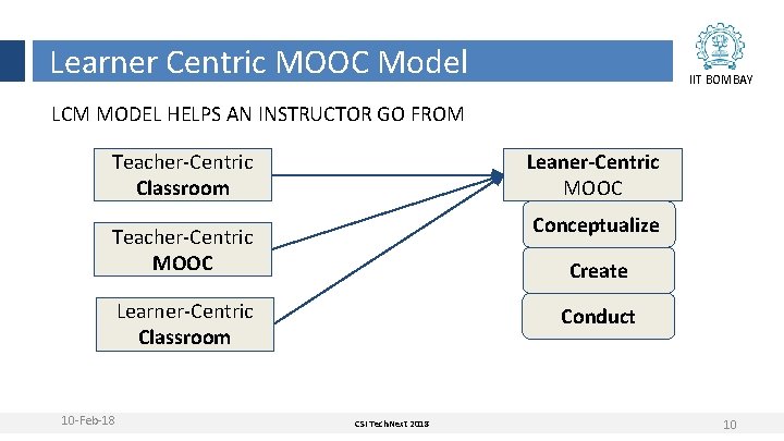 Learner Centric MOOC Model IIT BOMBAY LCM MODEL HELPS AN INSTRUCTOR GO FROM Teacher-Centric