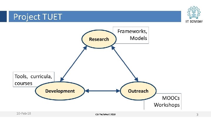 Project TUET 10 -Feb-18 IIT BOMBAY CSI Tech. Next 2018 3 