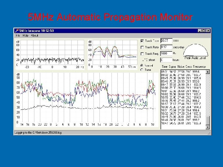 5 MHz Automatic Propagation Monitor 
