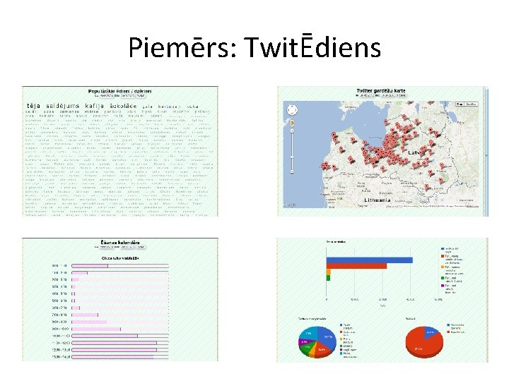 Piemērs: TwitĒdiens 