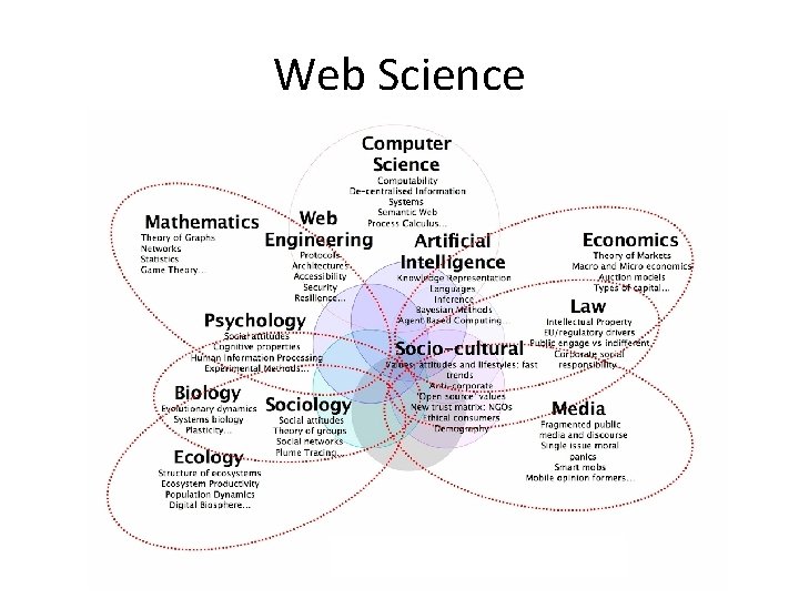 Web Science 