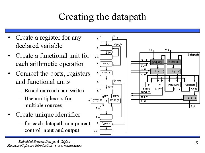 Creating the datapath • Create a register for any declared variable • Create a
