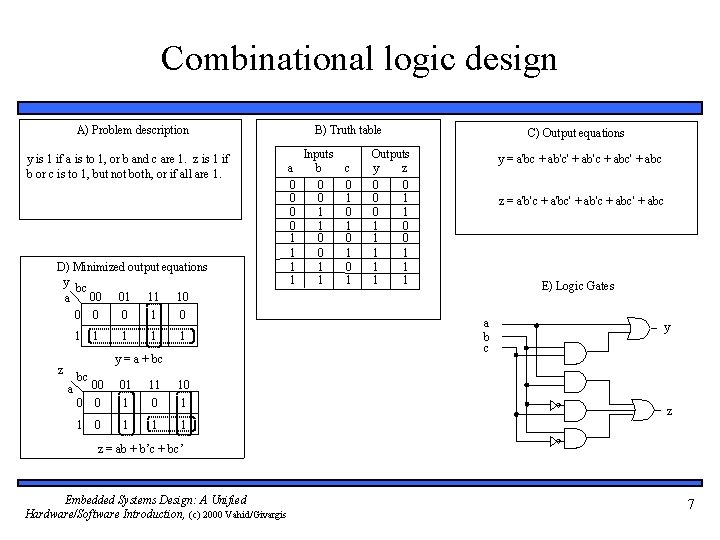 Combinational logic design A) Problem description y is 1 if a is to 1,