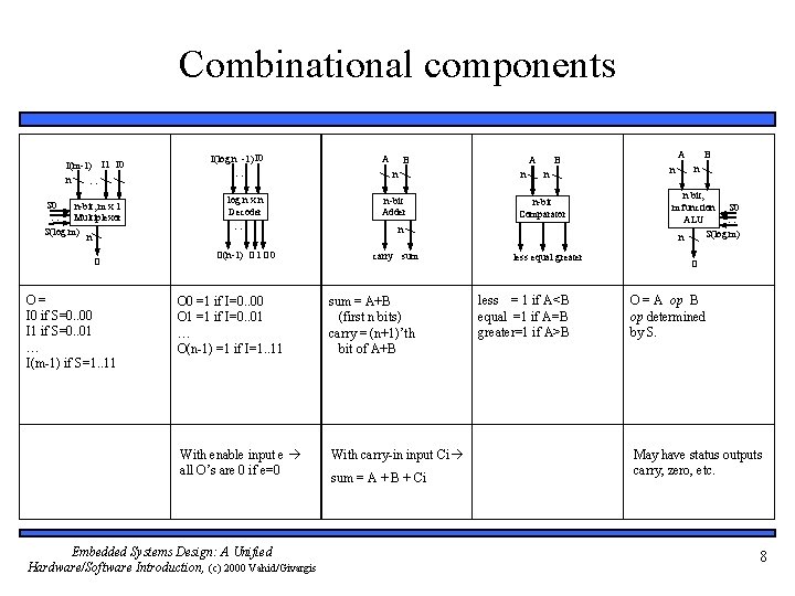 Combinational components I(m-1) I 1 I 0 n … S 0 n-bit, m x