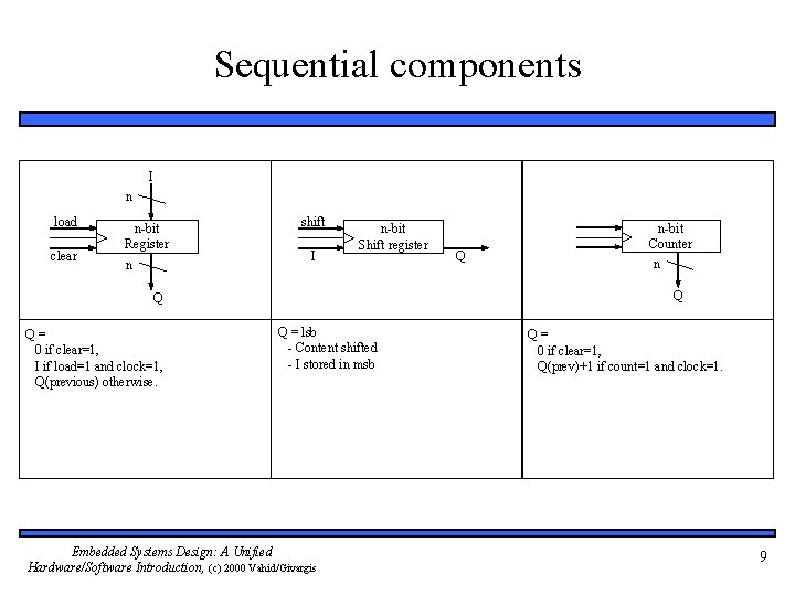 Sequential components I n load clear n-bit Register n shift I n-bit Shift register