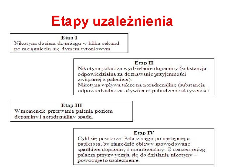 Etapy uzależnienia 