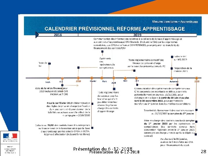 Présentation du 6 -12 - 2018 Présentation du 6 -12 -2018 28 