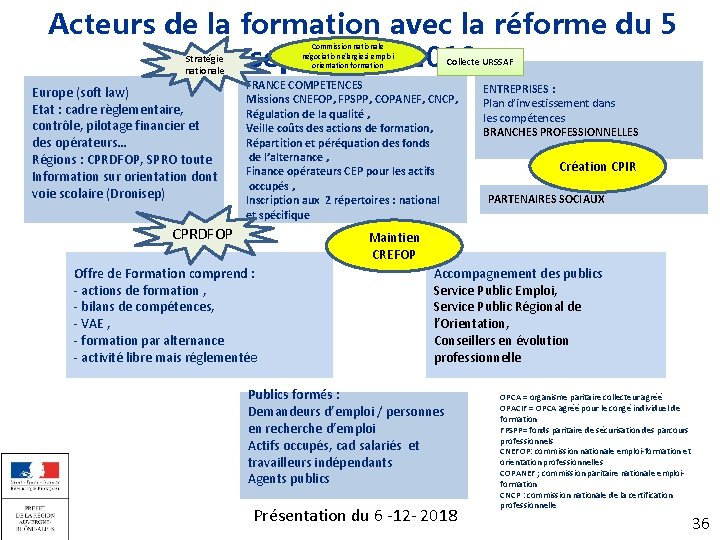 Acteurs de la formation avec la réforme du 5 septembre 2018 Commission nationale négociation