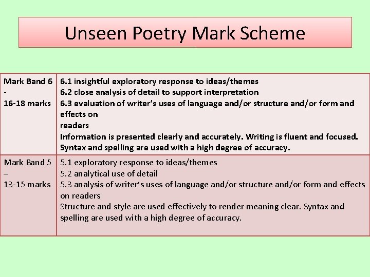 Unseen Poetry Mark Scheme Mark Band 6 6. 1 insightful exploratory response to ideas/themes Unseen Poetry Mark Scheme Mark Band 6 6. 1 insightful exploratory response to ideas/themes