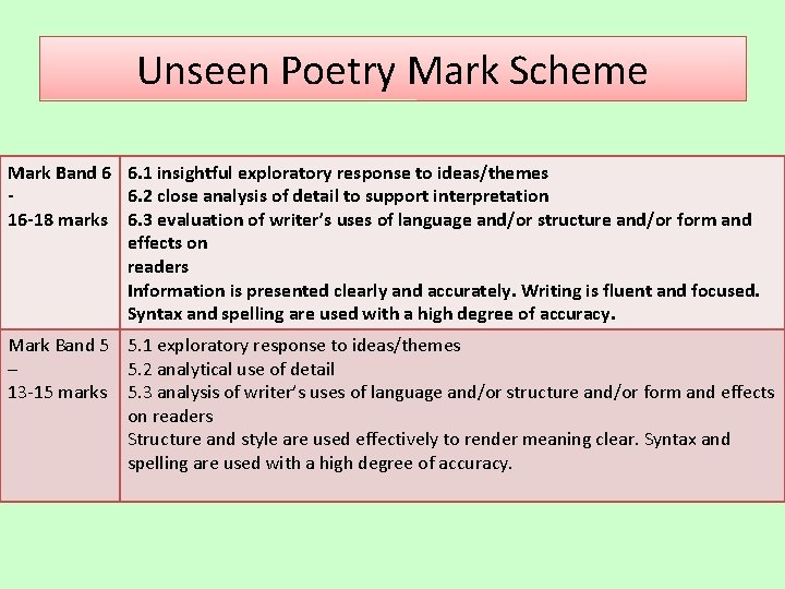 Unseen Poetry Mark Scheme Mark Band 6 6. 1 insightful exploratory response to ideas/themes