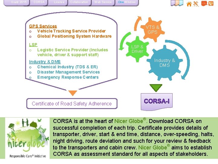 Goals 2015 CORSA License Collaboration Web Service One Window GPS Services o Vehicle Tracking