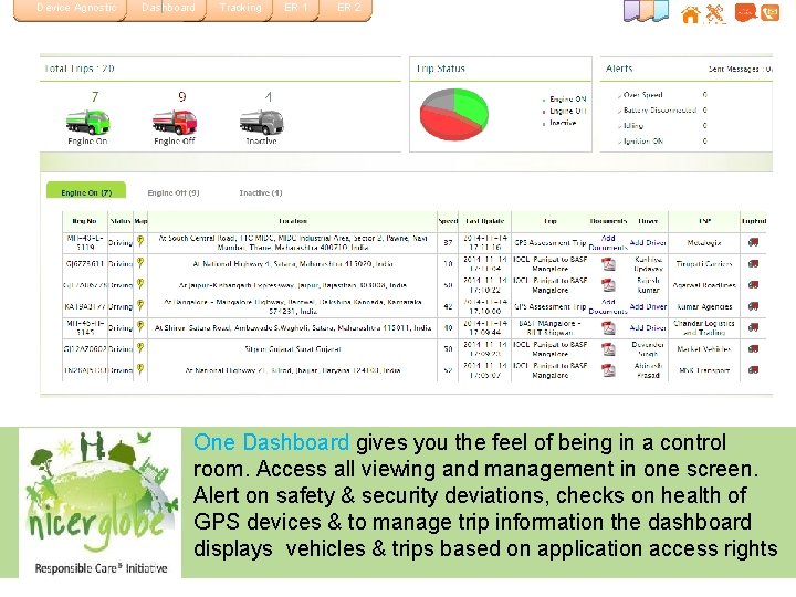 Device Agnostic Dashboard Tracking ER 1 ER 2 One Dashboard gives you the feel