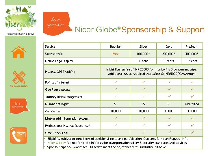 Nicer Globe® Sponsorship & Support Service Sponsorship Online Logo Display Hazmat GPS Tracking Regular