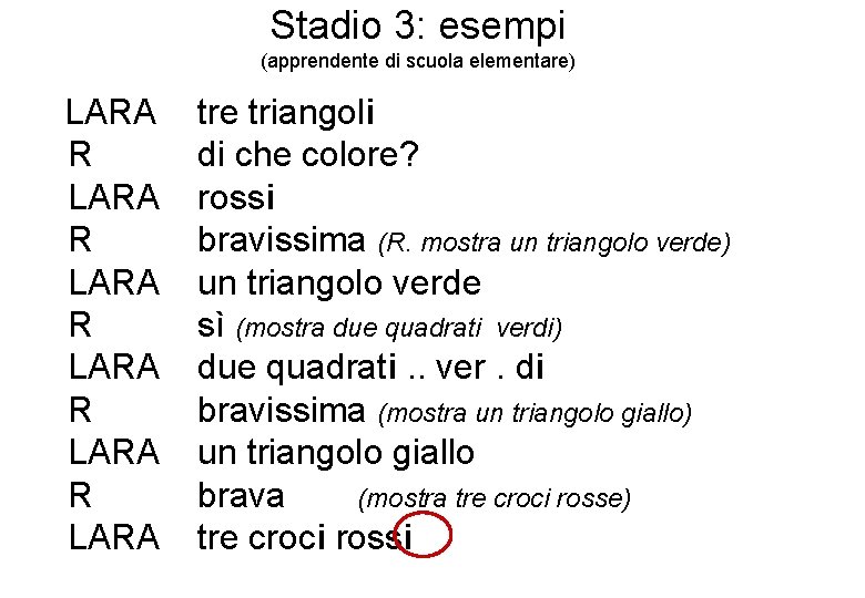 Stadio 3: esempi (apprendente di scuola elementare) LARA R LARA R LARA tre triangoli