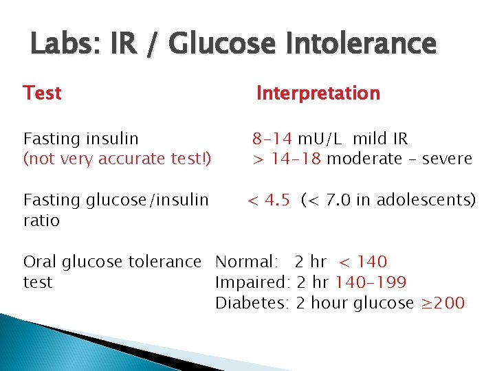Labs: IR / Glucose Intolerance Test Interpretation Fasting insulin (not very accurate test!) 8