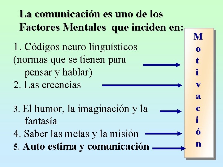La comunicación es uno de los Factores Mentales que inciden en: 1. Códigos neuro
