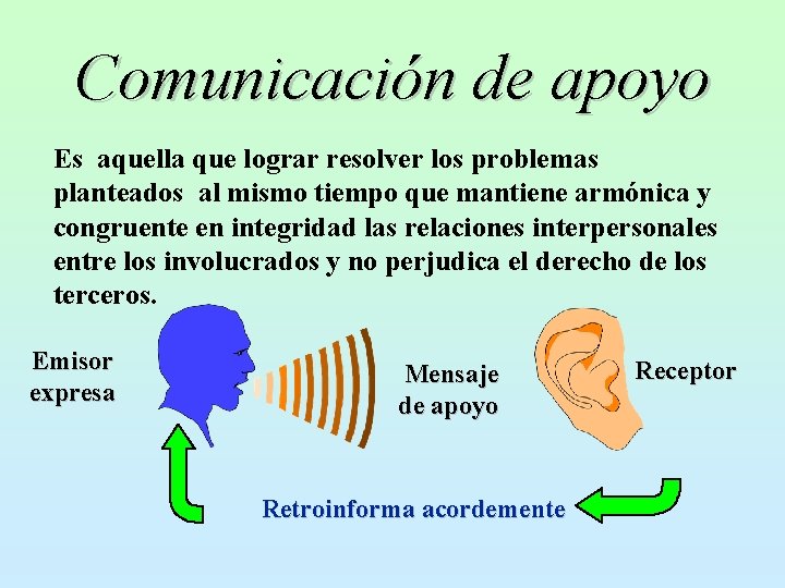 Comunicación de apoyo Es aquella que lograr resolver los problemas planteados al mismo tiempo