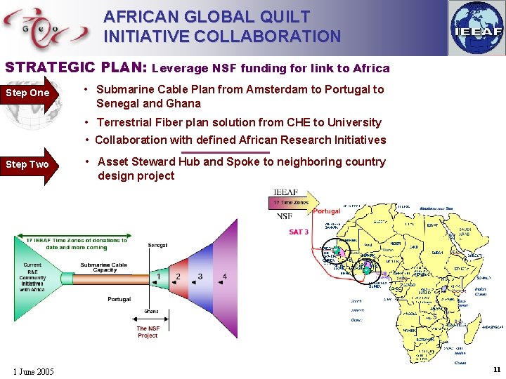 AFRICAN GLOBAL QUILT INITIATIVE COLLABORATION STRATEGIC PLAN: Step One Leverage NSF funding for link