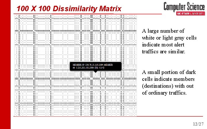 100 X 100 Dissimilarity Matrix A large number of white or light gray cells