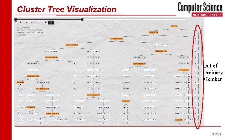 Cluster Tree Visualization Out of Ordinary Member 13/27 