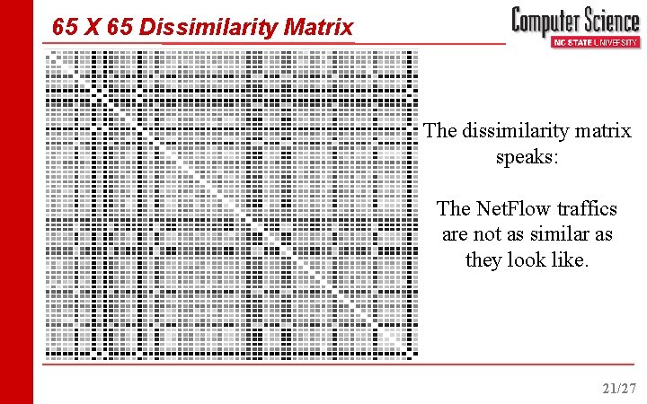 65 X 65 Dissimilarity Matrix The dissimilarity matrix speaks: The Net. Flow traffics are