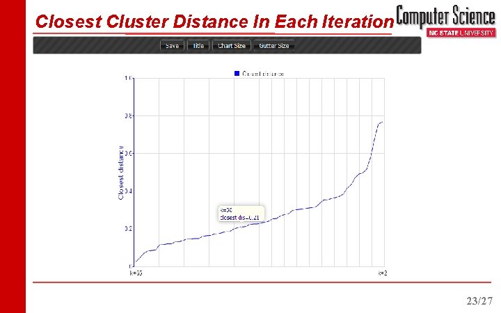 Closest Cluster Distance In Each Iteration 23/27 