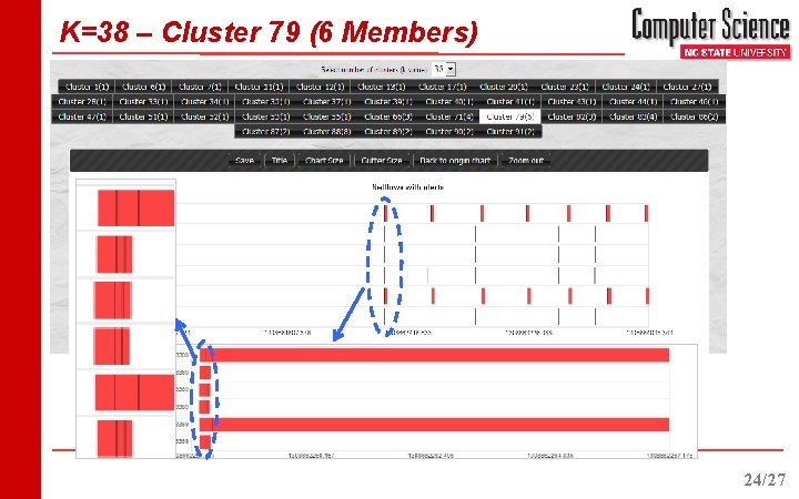 K=38 – Cluster 79 (6 Members) 24/27 