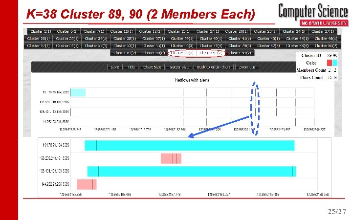 K=38 Cluster 89, 90 (2 Members Each) 25/27 