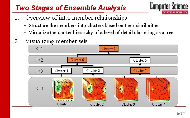 Two Stages of Ensemble Analysis 1. Overview of inter-member relationships - Structure the members