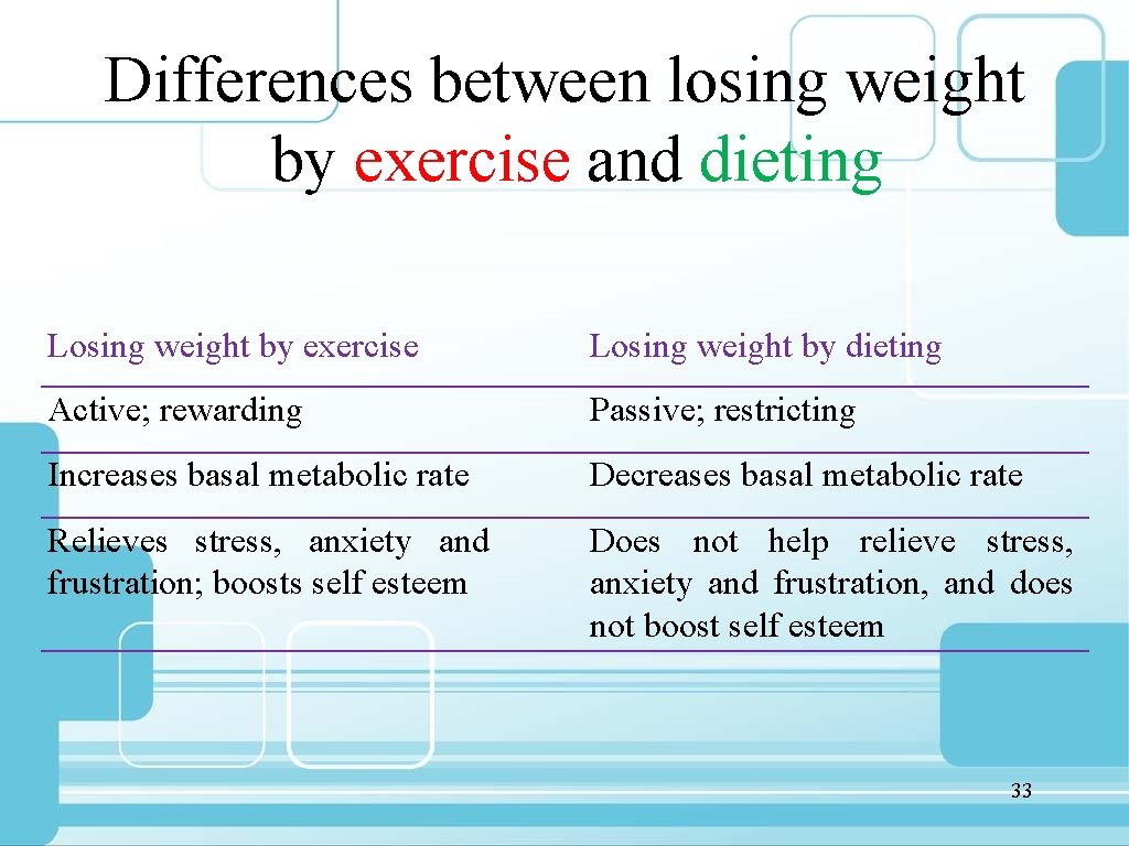 Differences between losing weight by exercise and dieting Losing weight by exercise Losing weight