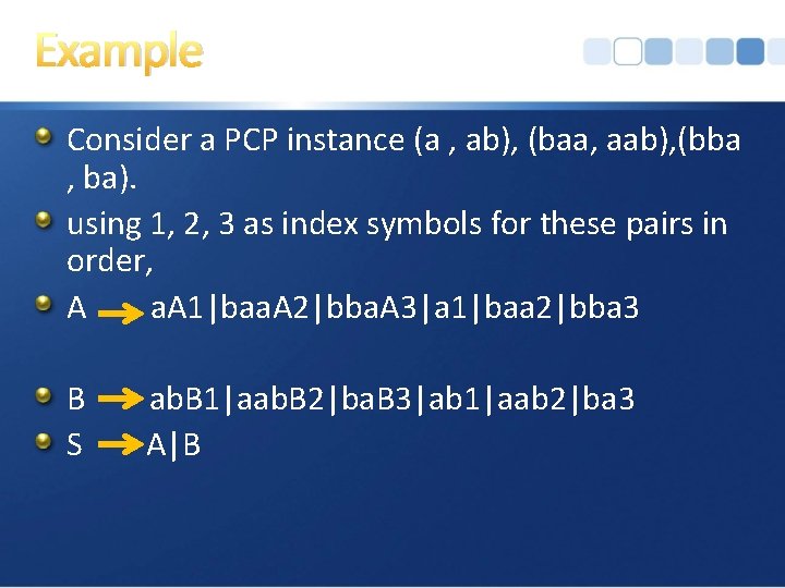 Example Consider a PCP instance (a , ab), (baa, aab), (bba , ba). using