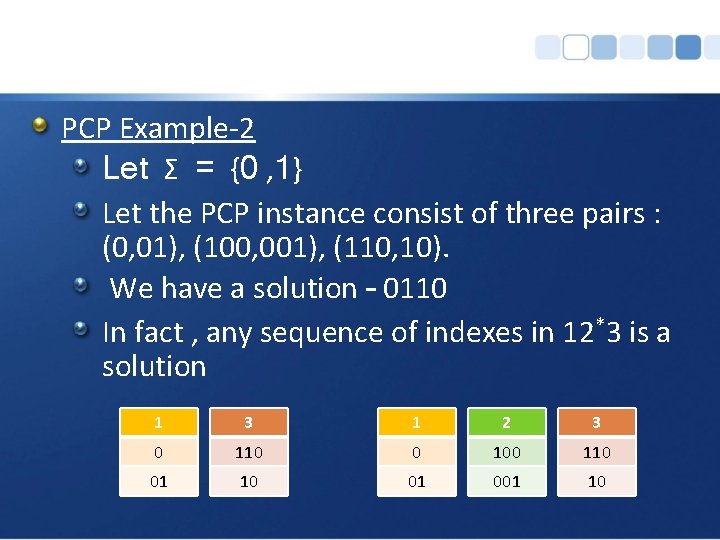 PCP Example-2 Let Σ = {0 , 1} Let the PCP instance consist of