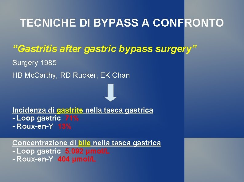 TECNICHE DI BYPASS A CONFRONTO “Gastritis after gastric bypass surgery” Surgery 1985 HB Mc.