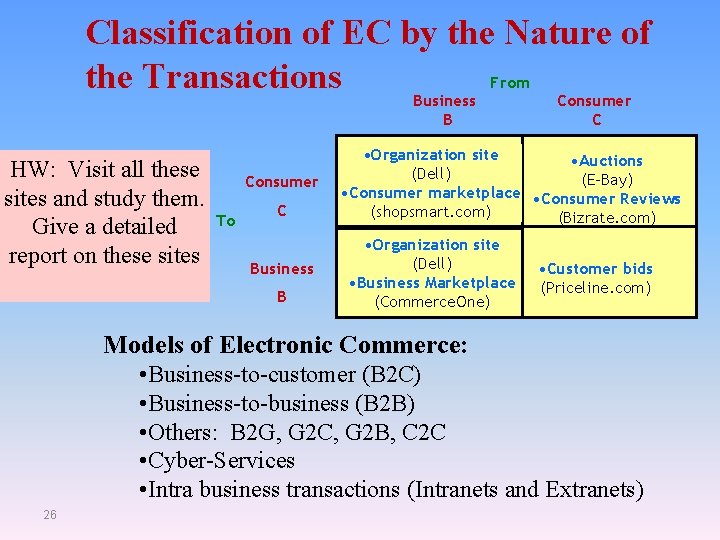 Classification of EC by the Nature of From the Transactions Business Consumer B HW: