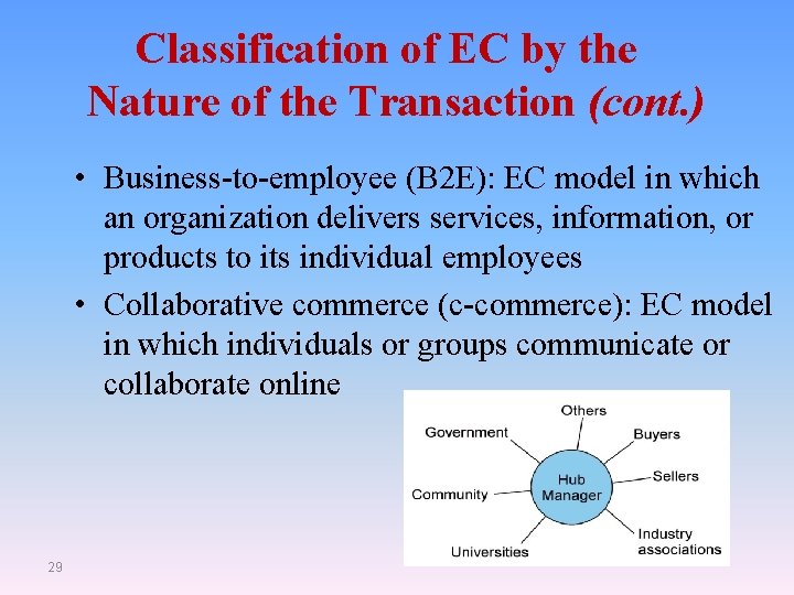 Classification of EC by the Nature of the Transaction (cont. ) • Business-to-employee (B